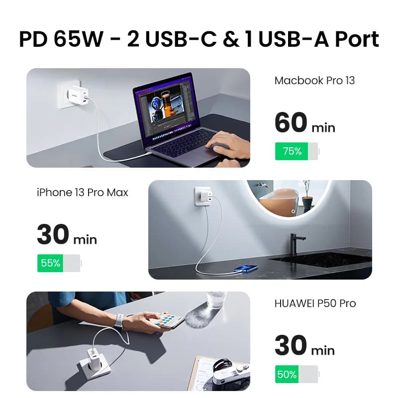 Încărcător rapid USB-C PD 65W