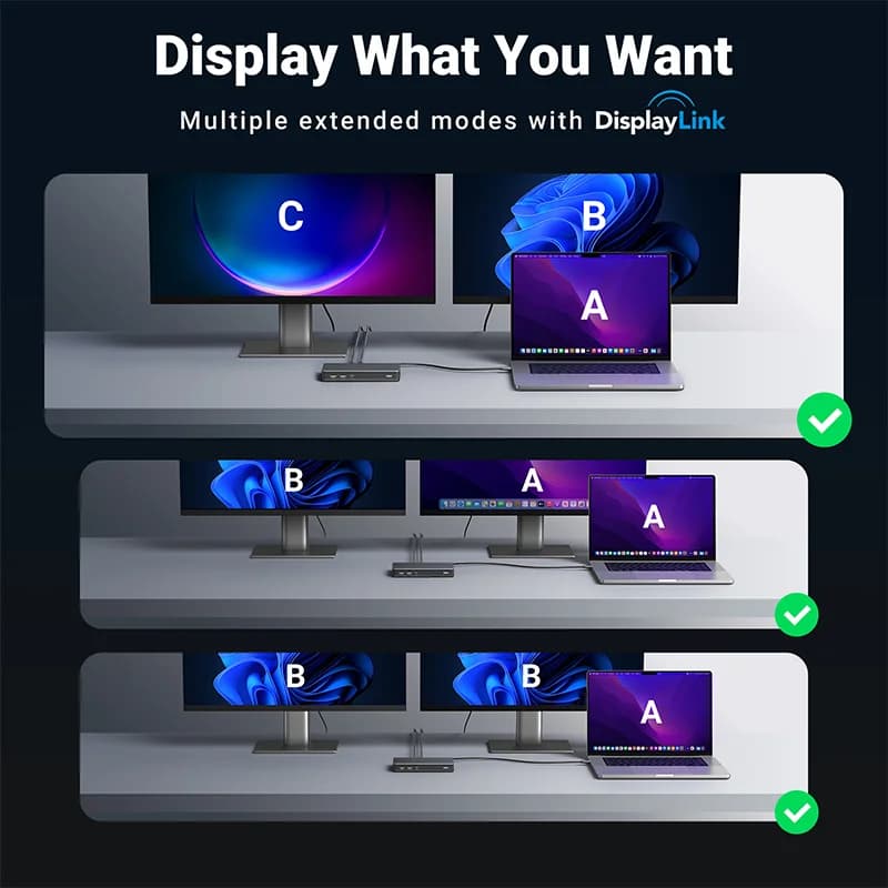 Stație de andocare USB-C 9 în 1 cu triplă afișare
