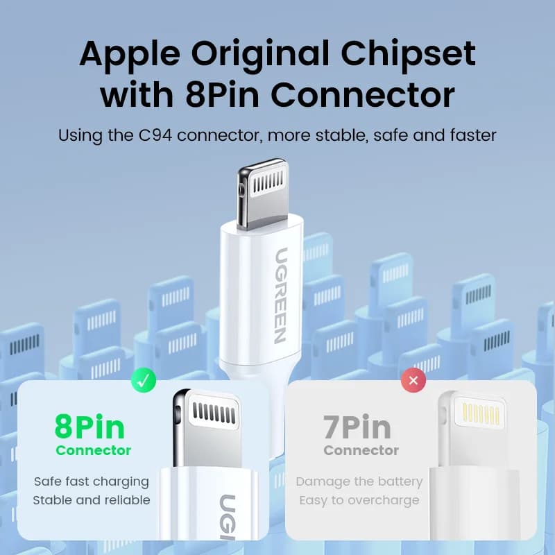 Cablu USB-C la Lightning PD 20W