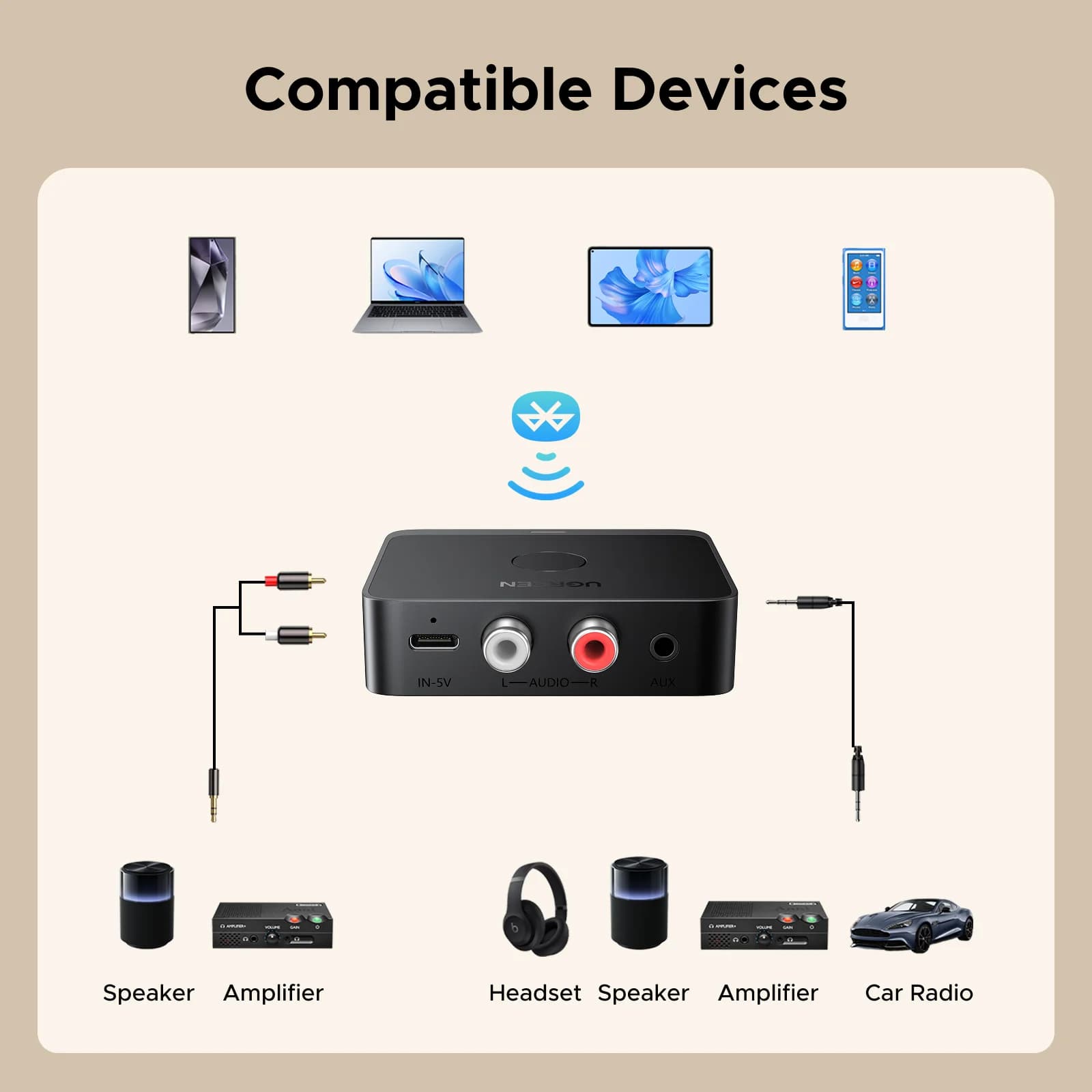 Receptor audio Bluetooth 6.0, 3.5mm și RCA