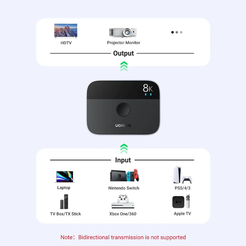 Splitter și comutator HDMI 2.1, 8K 60Hz