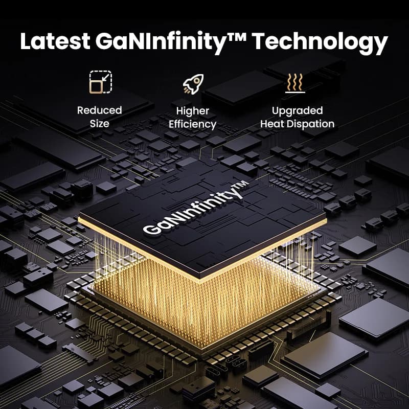 Încărcător de perete GaN USB-C 160W, PD3.1
