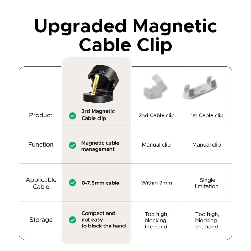 Clips magnetice organizatoare de cabluri pentru birou