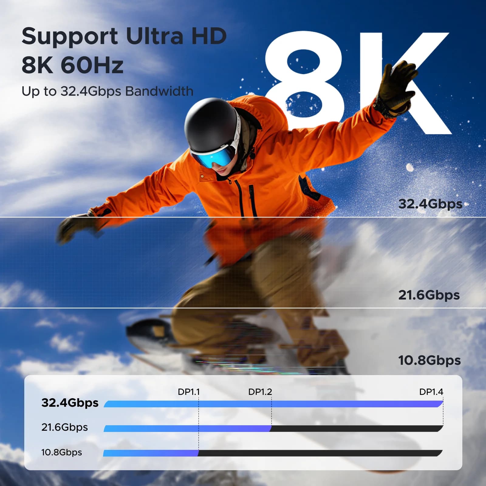 Cablu USB-C la DisplayPort 1.4 Rezoluție 8K