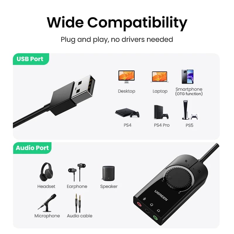 Interfață Audio USB Externă Placă de Sunet