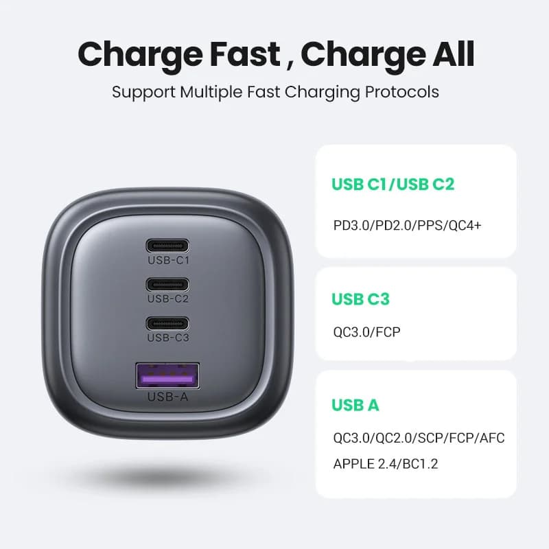 Încărcător rapid GaN USB-C 100W, stecher UK