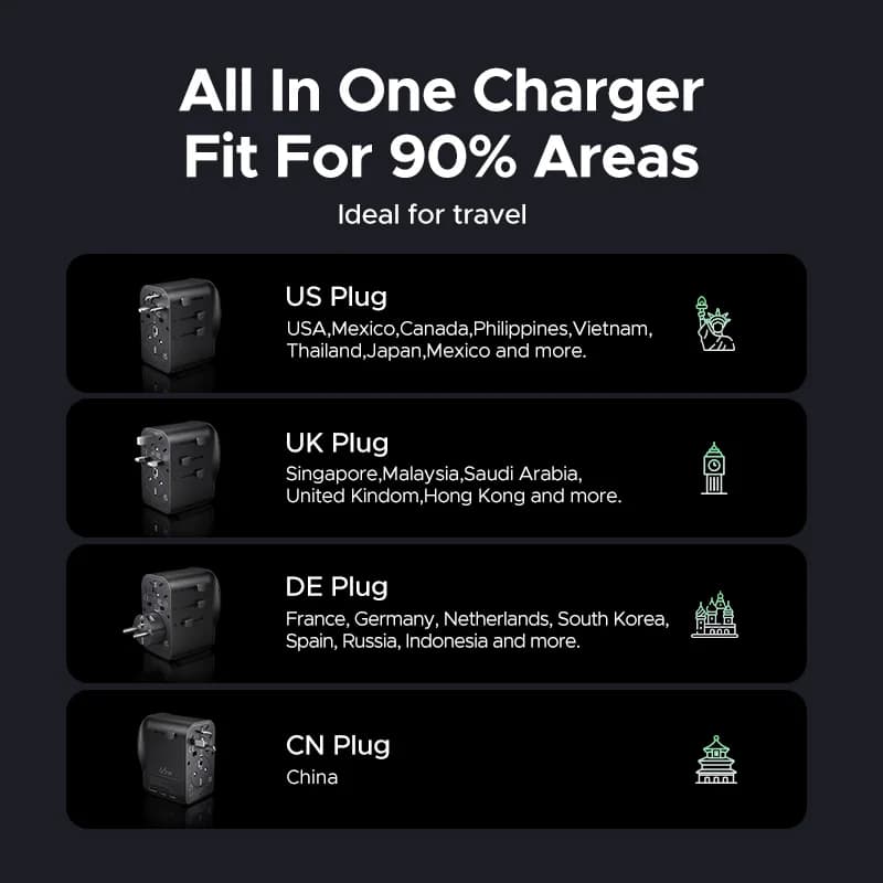 Adaptor de călătorie universal GaN 65W, cu împământare