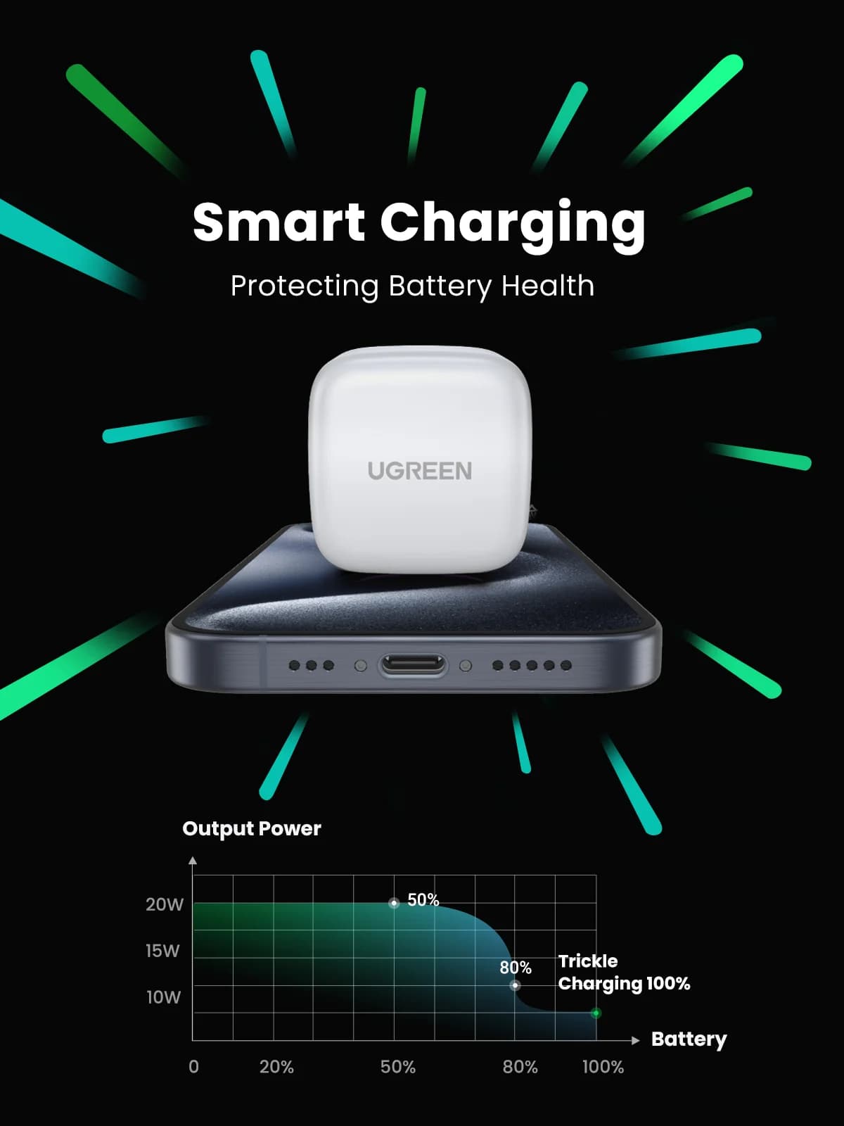 Încărcător rapid USB-C 20W cu priză UK