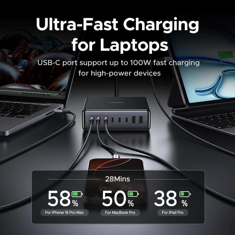Încărcător desktop GaN 200W, priză US