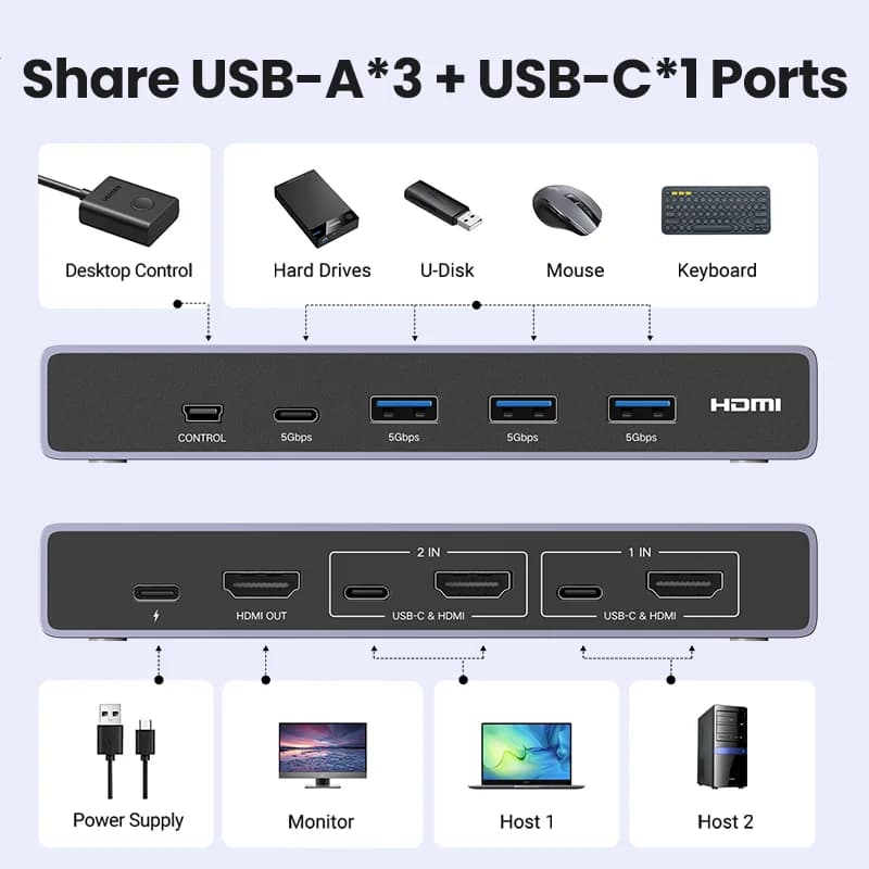 Comutator KVM HDMI 8K, 2-in-1 Out, USB 3.0