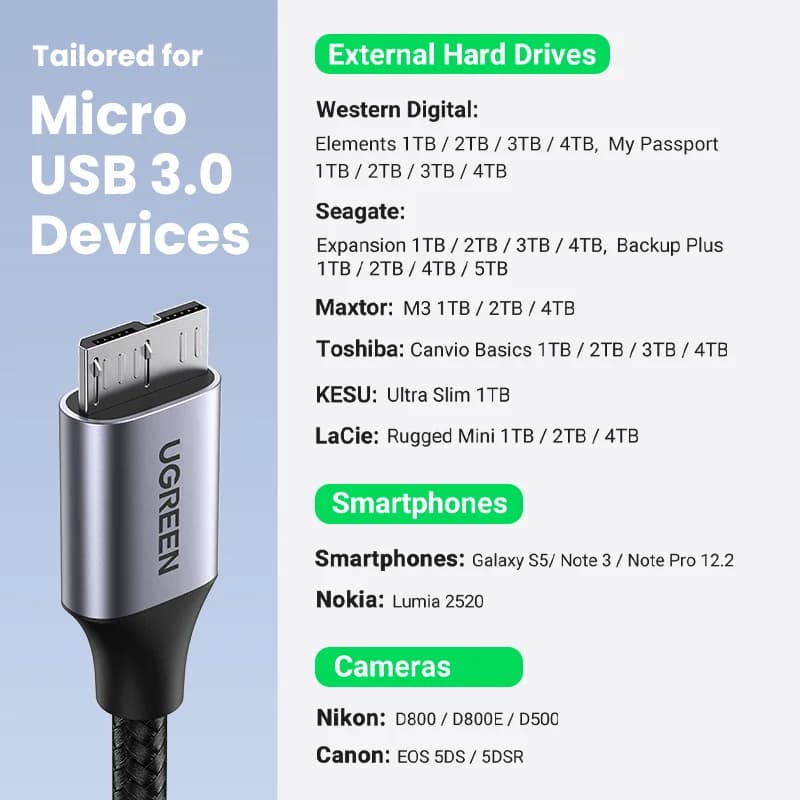 Cablu de date și încărcare rapidă USB 3.0 Micro-B