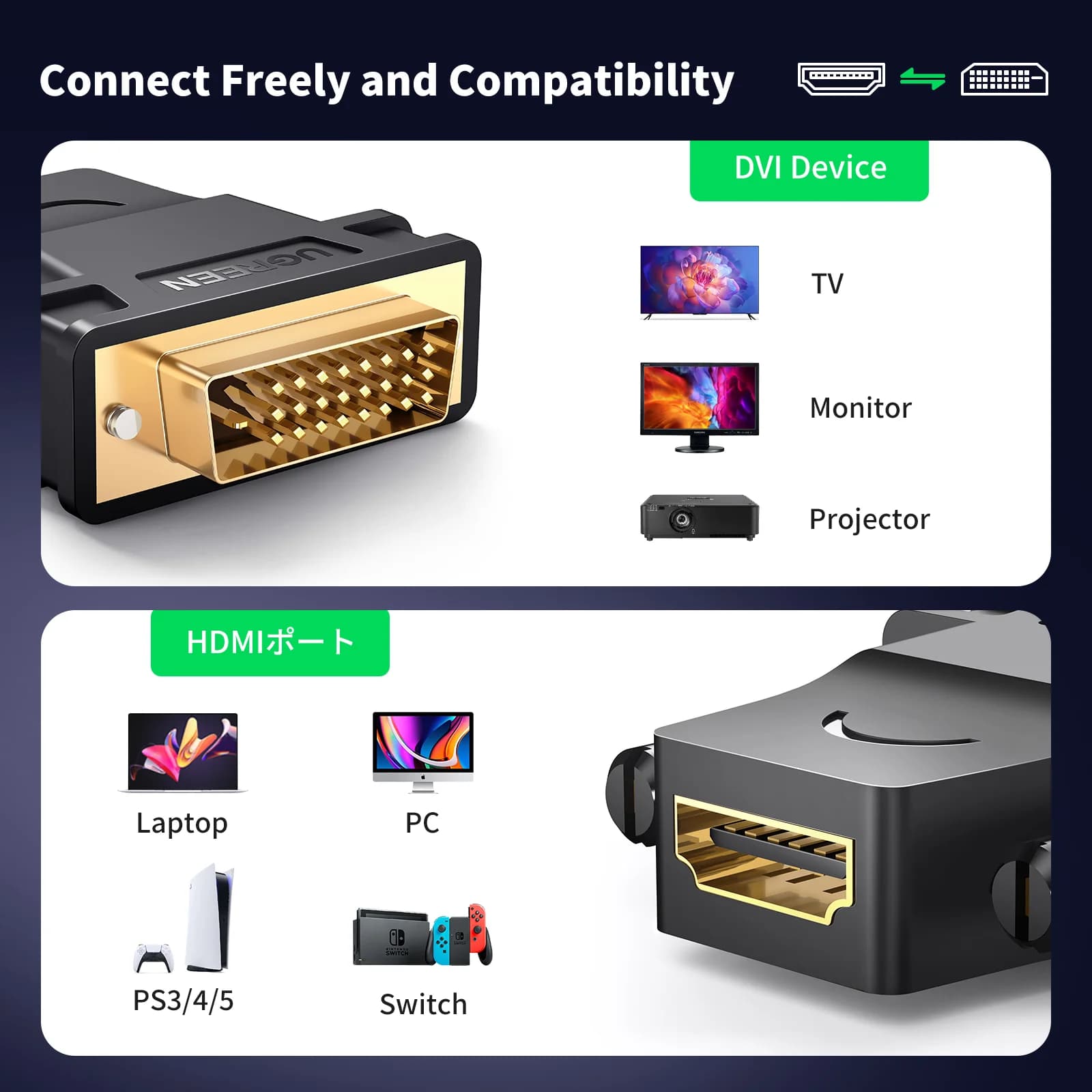Adaptor Bidirecțional DVI-D la HDMI