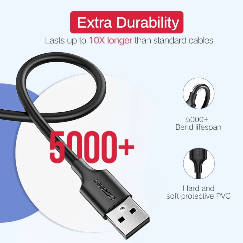Cablu Micro-USB pentru încărcare rapidă și date