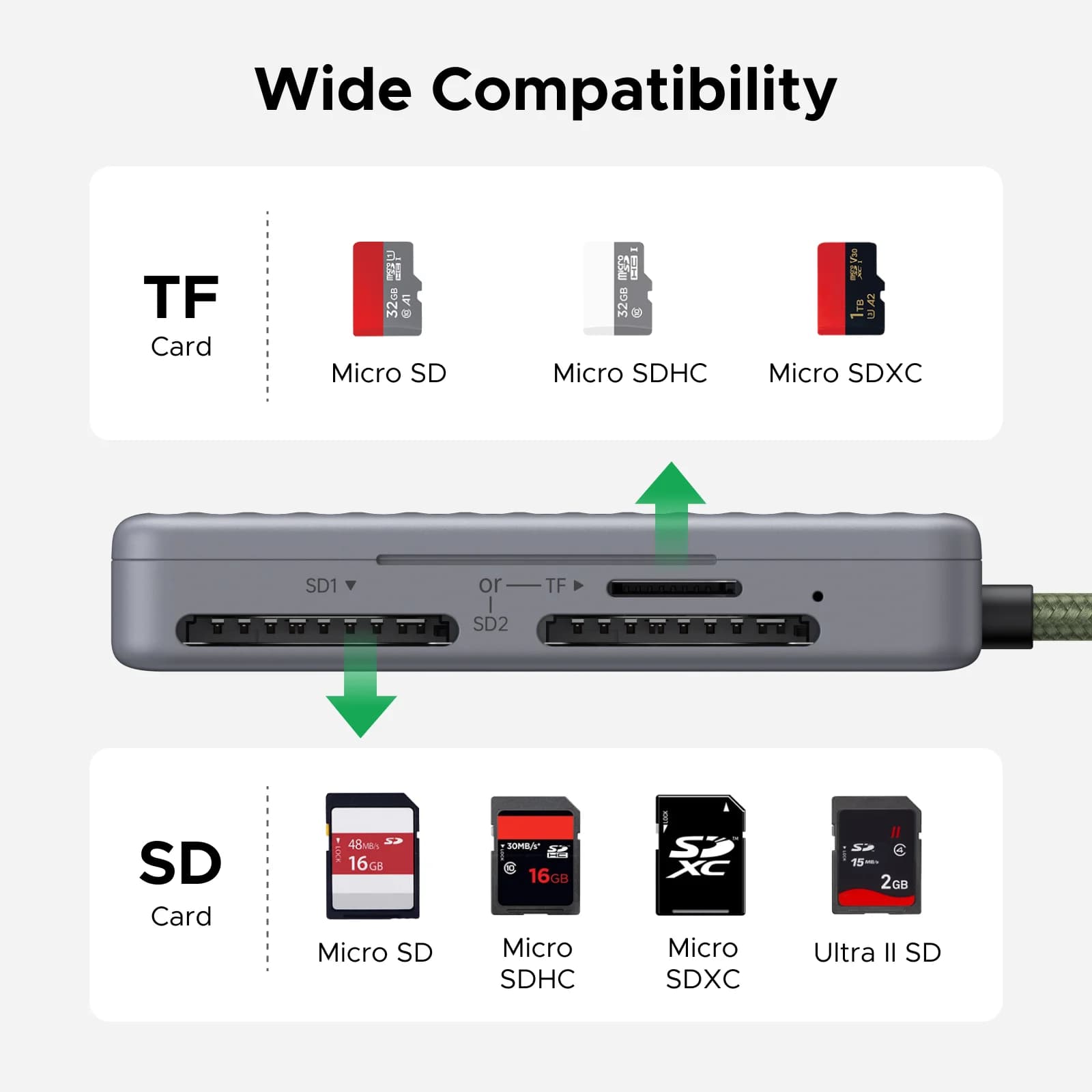 Cititor card SD/TF USB-C cu husă de depozitare