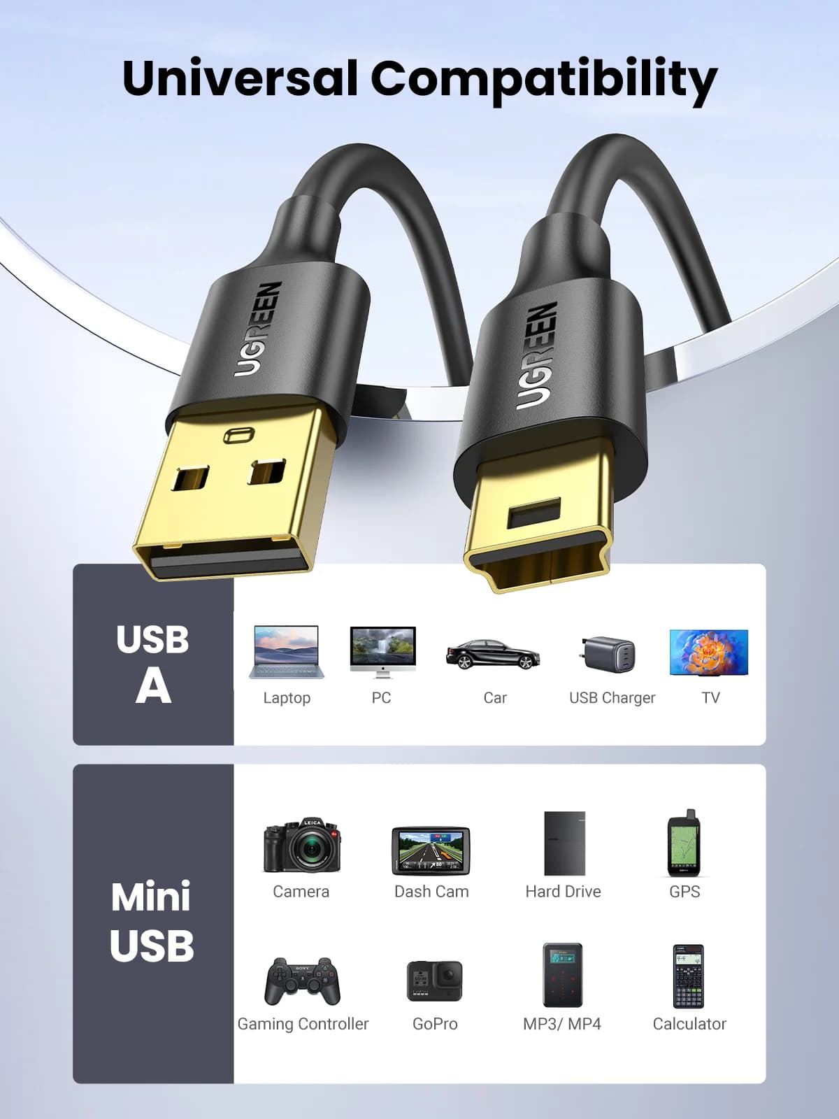 Cablu date și încărcare Mini USB la USB